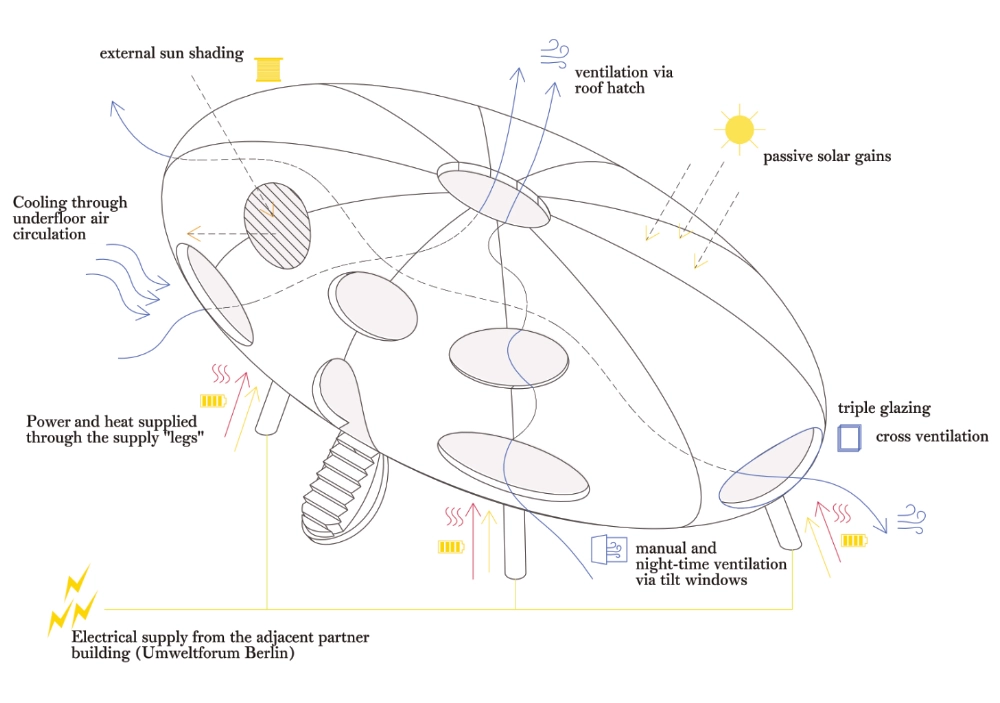 Ventilation diagram