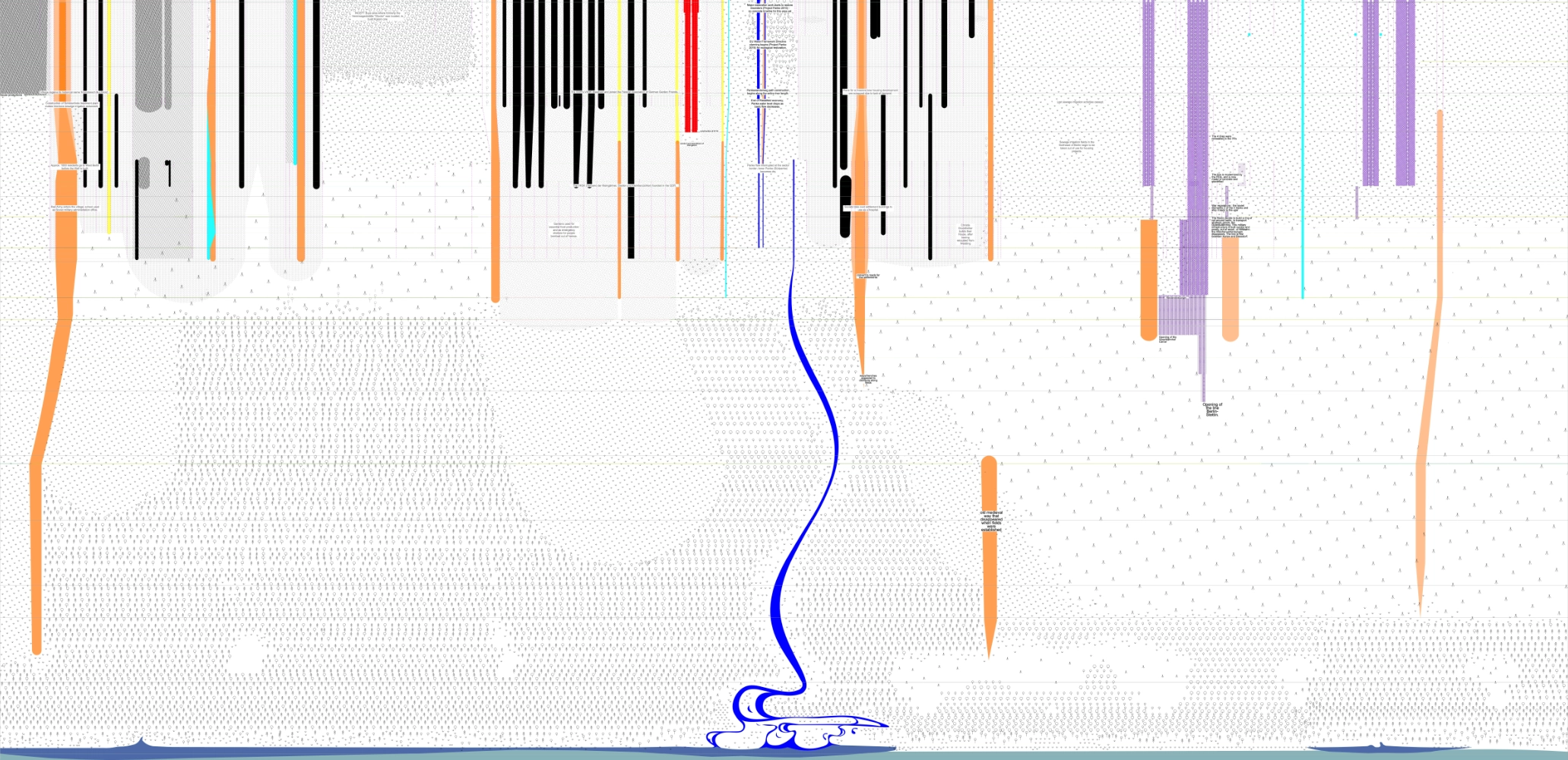 Transect Plan